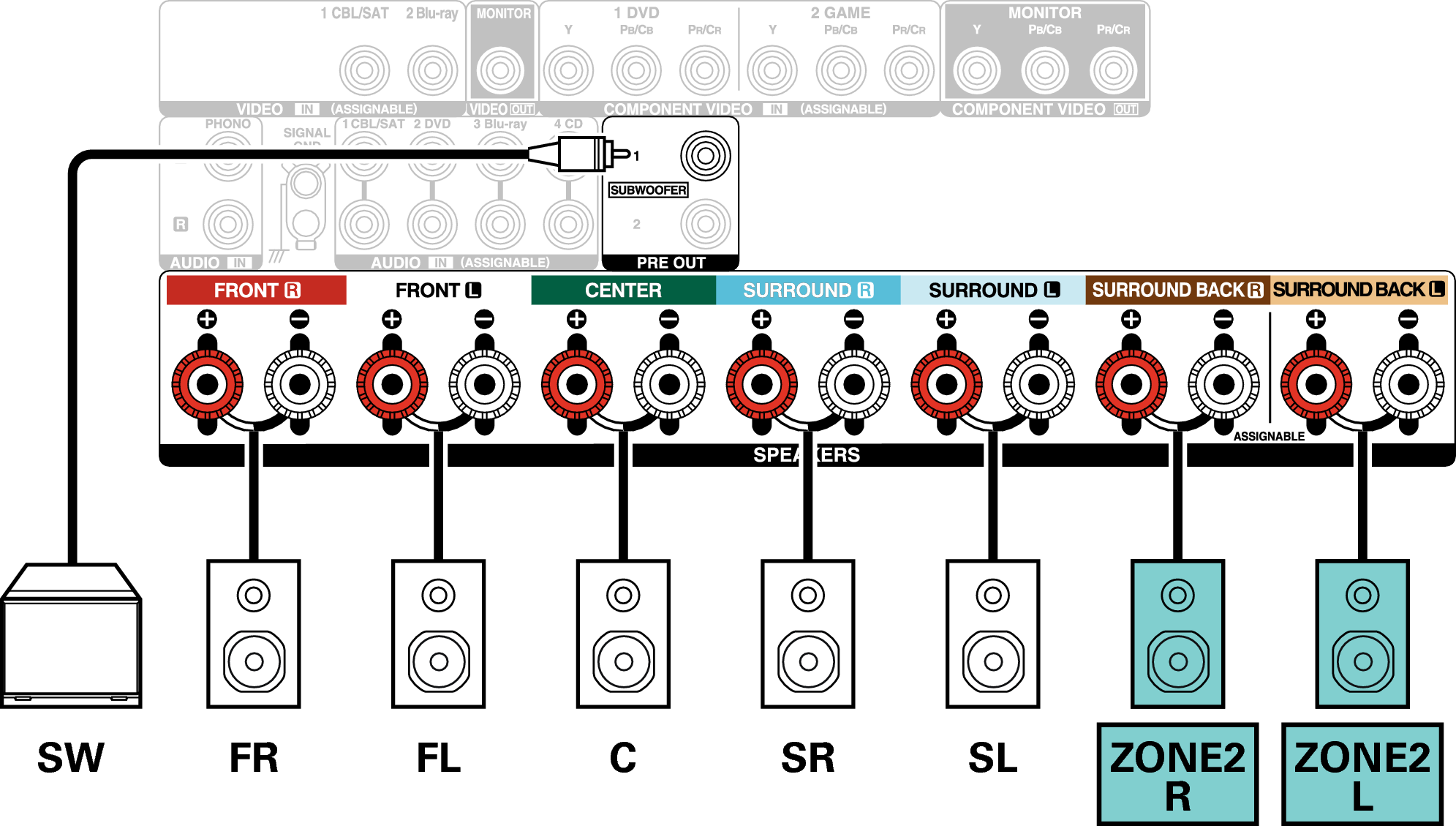 Connecting multi-zone speakers AVR-S950H